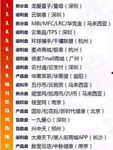 金融最新爆料案件,最新爆料案件揭露惊天秘密